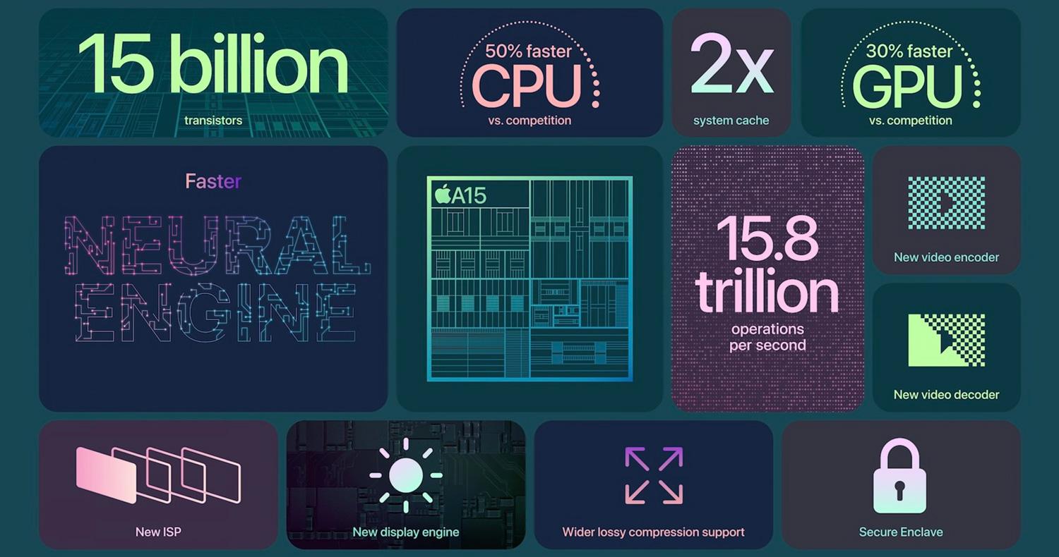 اپل از آیفون ۱۳ و آیفون ۱۳ مینی رونمایی کرد